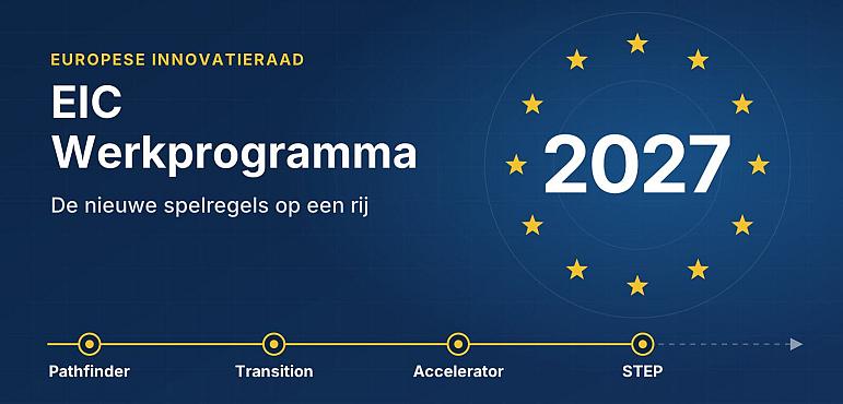 Wat verandert er in het EIC Werkprogramma 2027 voor jouw aanvraag?